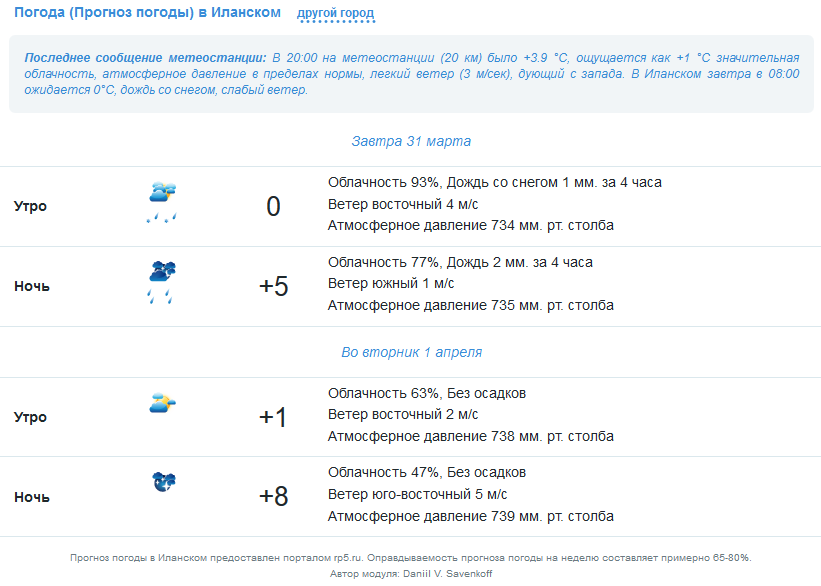 Модуль "Погода от RP5.Ru" для DataLifeEngine 10.1 v.2 Press Release